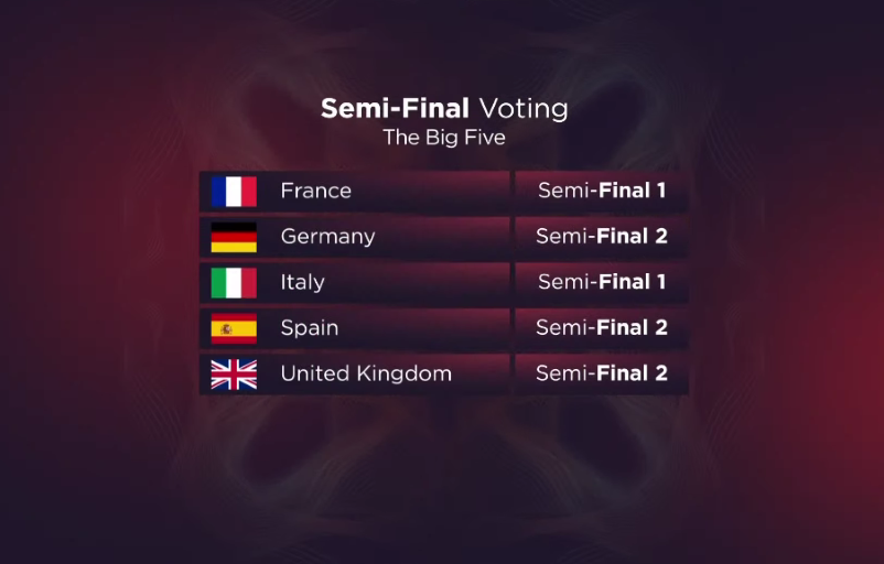 Big 5 semi final voting