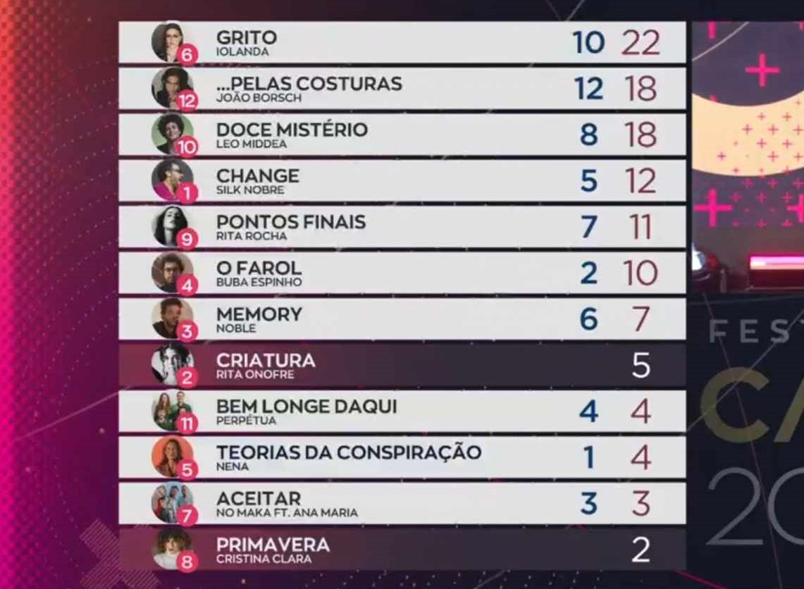 Festival da cacao24 publicvote