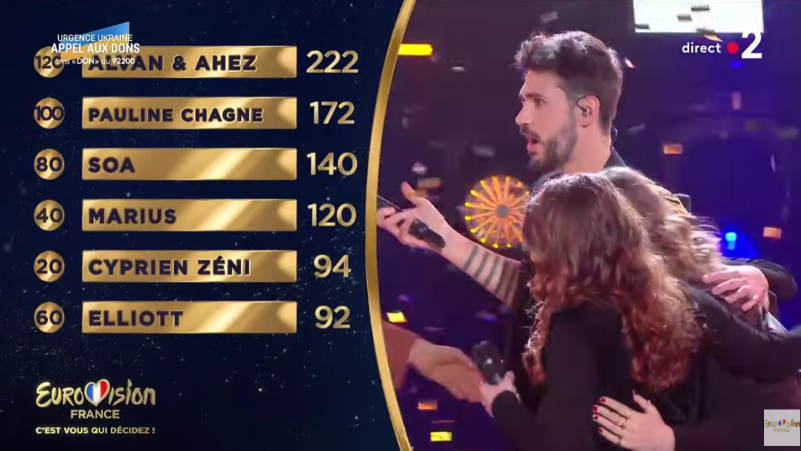 France2022 finalscore