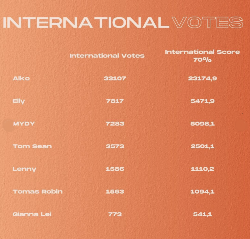 International jury escz24