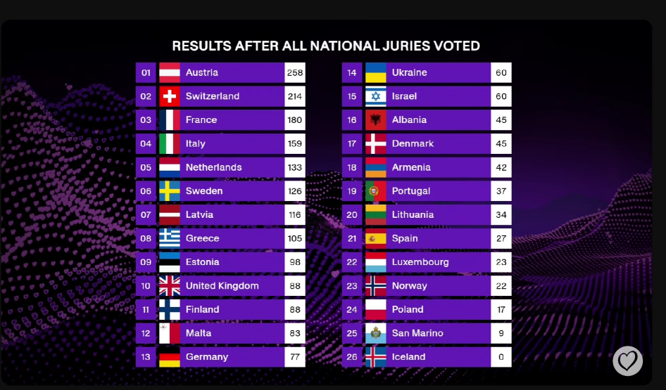Jury results 2025