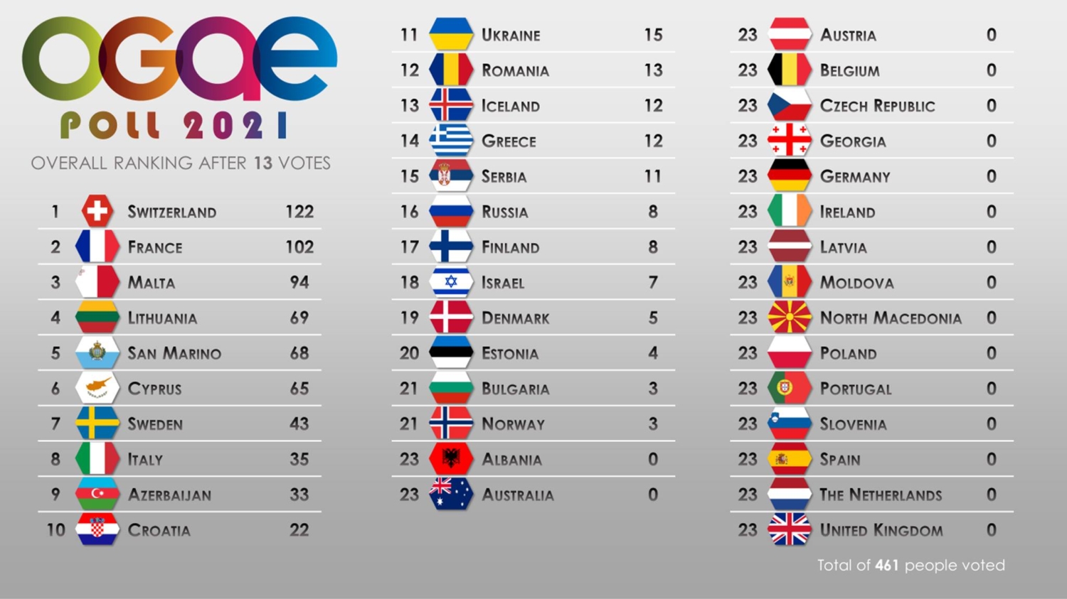 Overall13