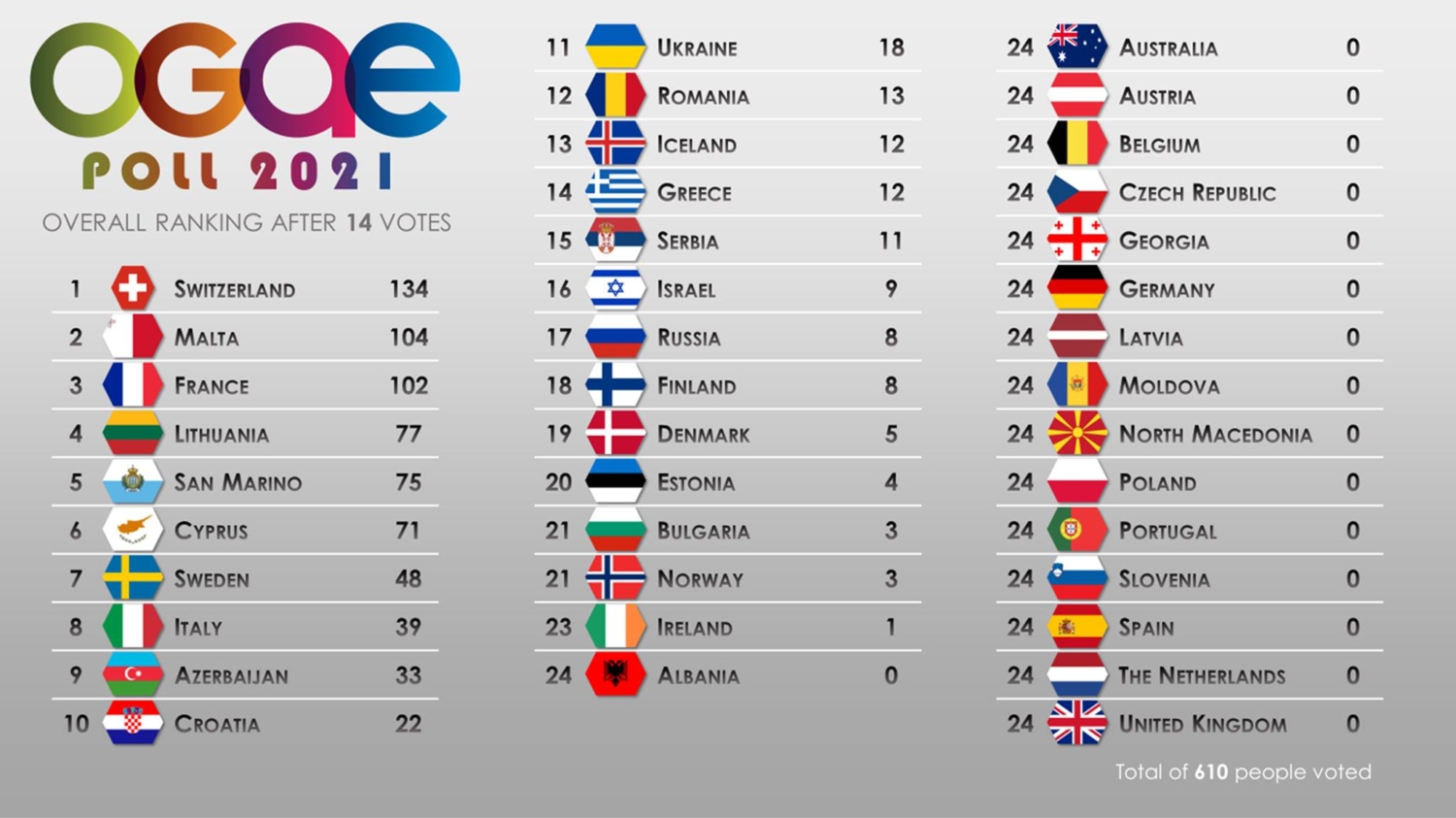 Overall14