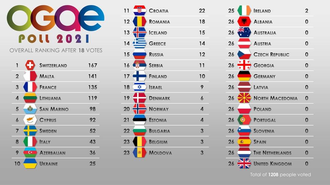 Overall18