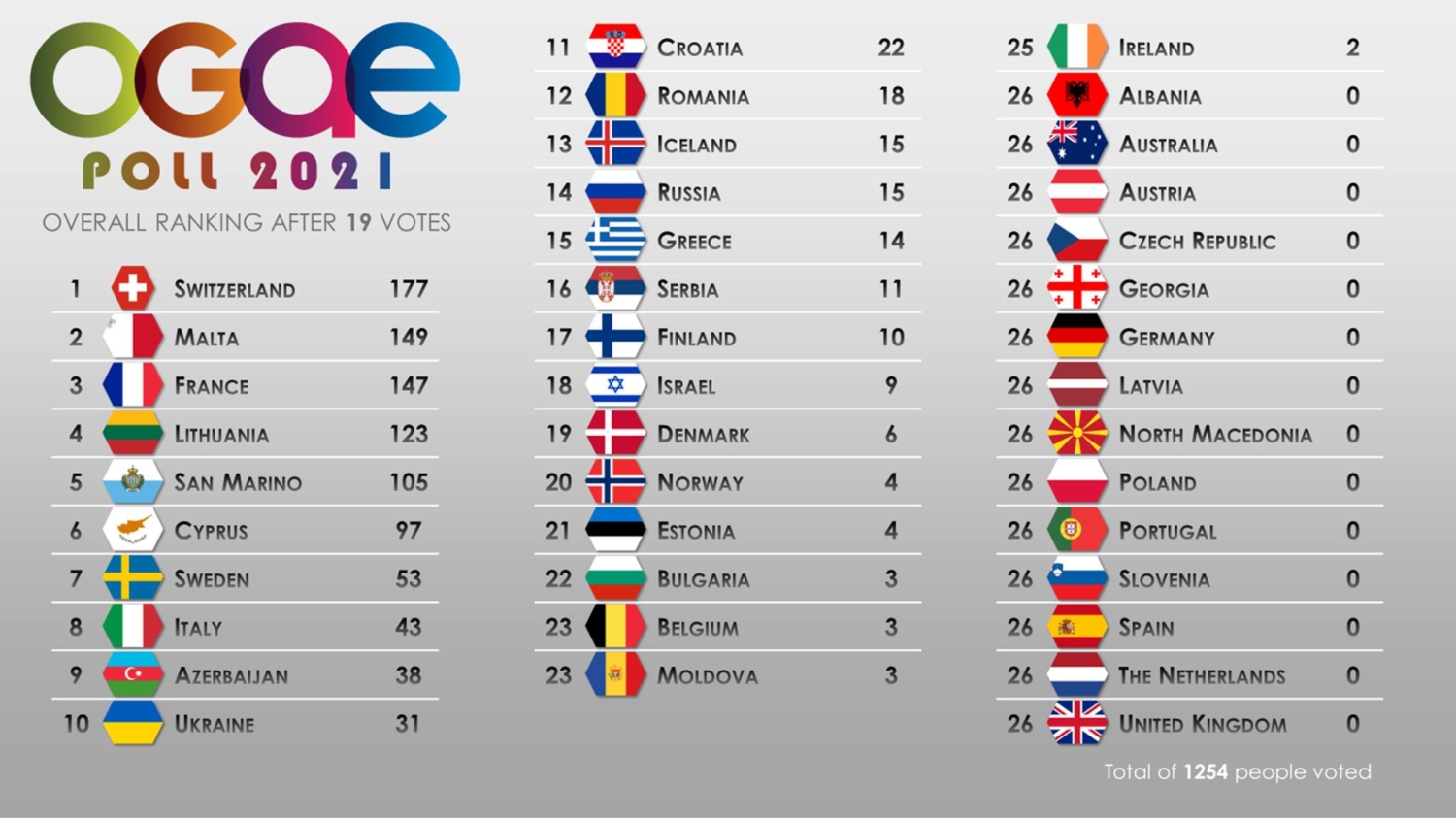 Overall19
