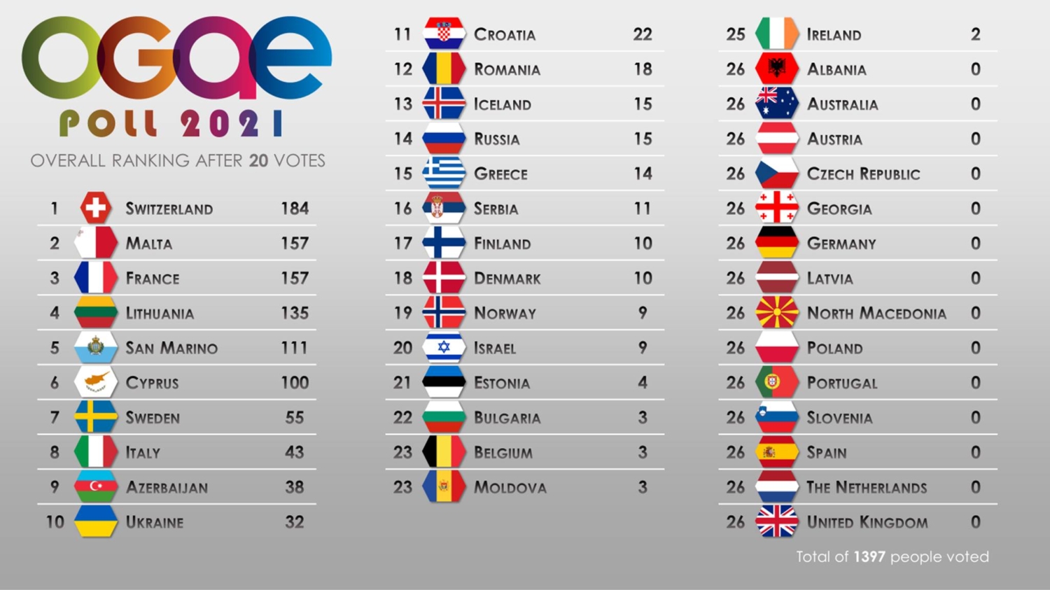 Overall20