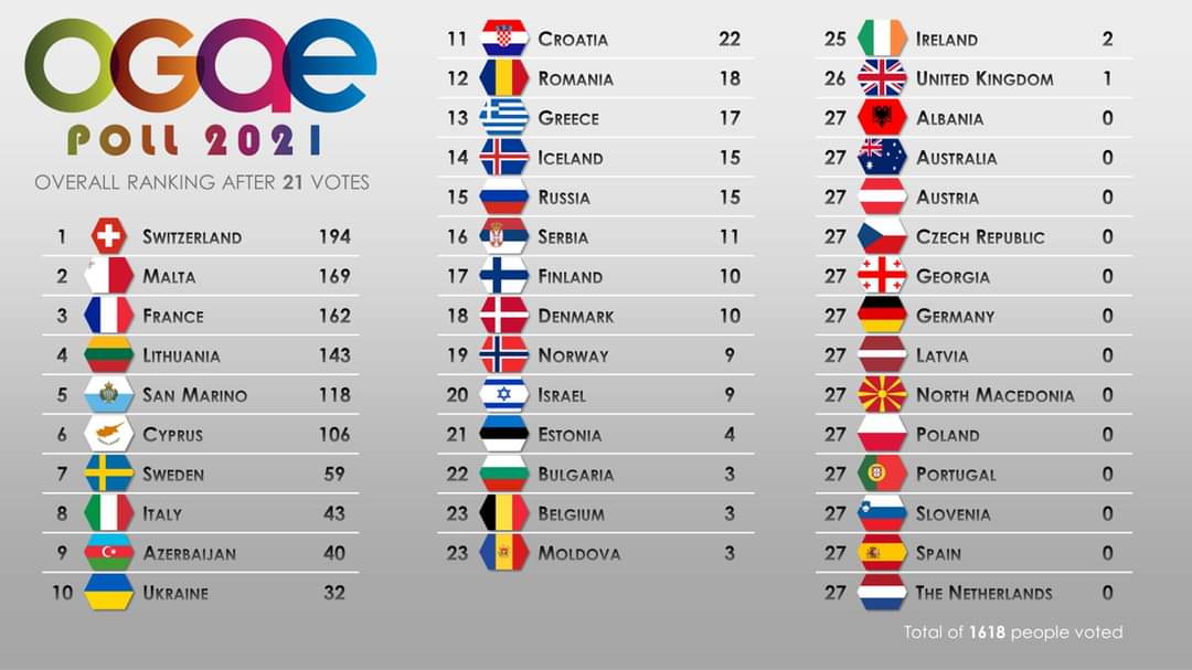 Overall21