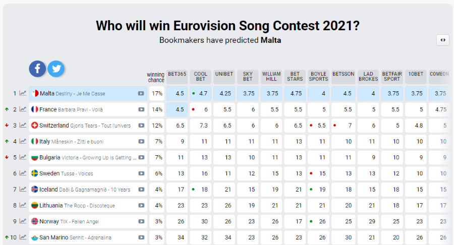 Poll2021
