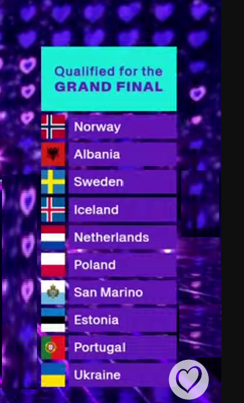 SEMI FINAL 1 RESULTS