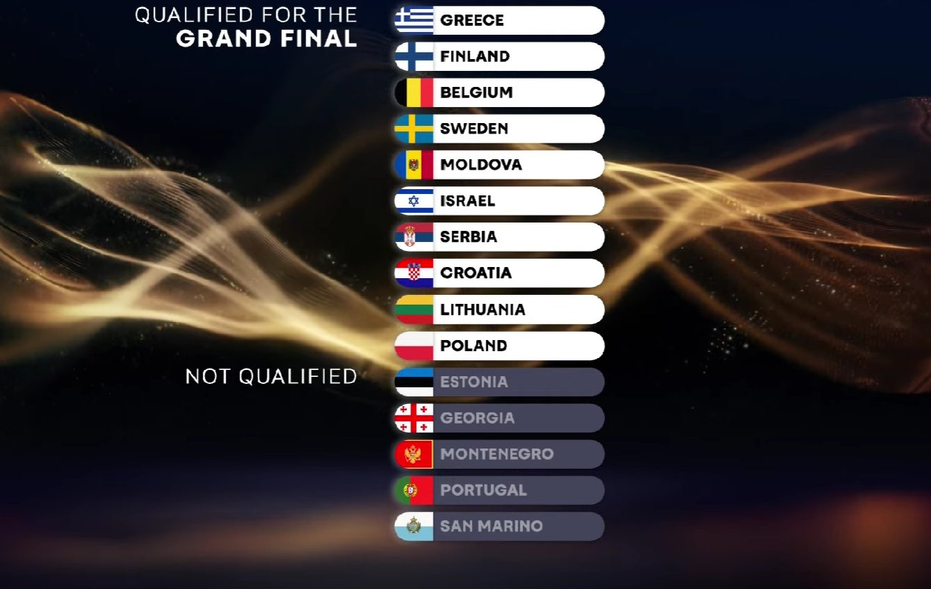SEMIFINAL1 RESULTS