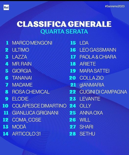 SanRemo4thnightresults