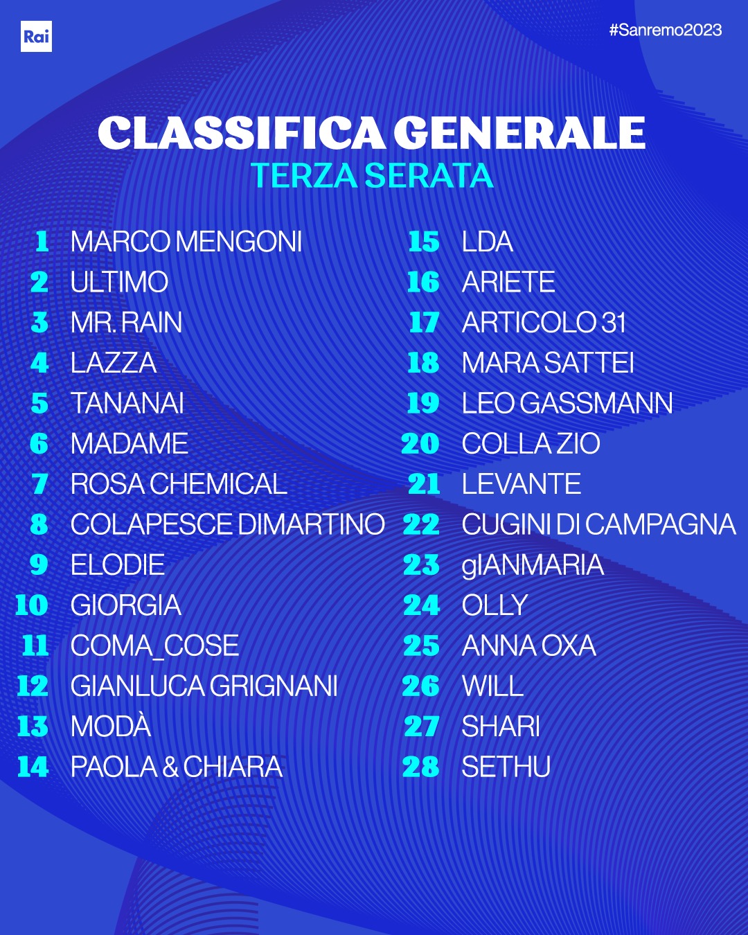 Sanremo results night3
