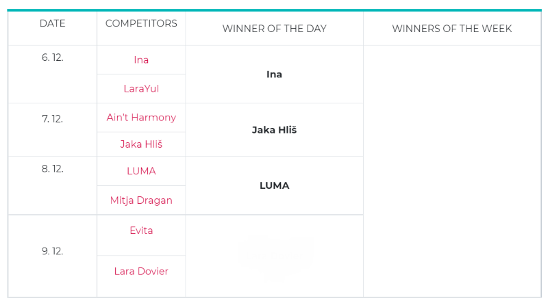 Second week EMA Fres 3rd
