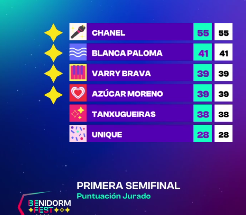 Semi final votes