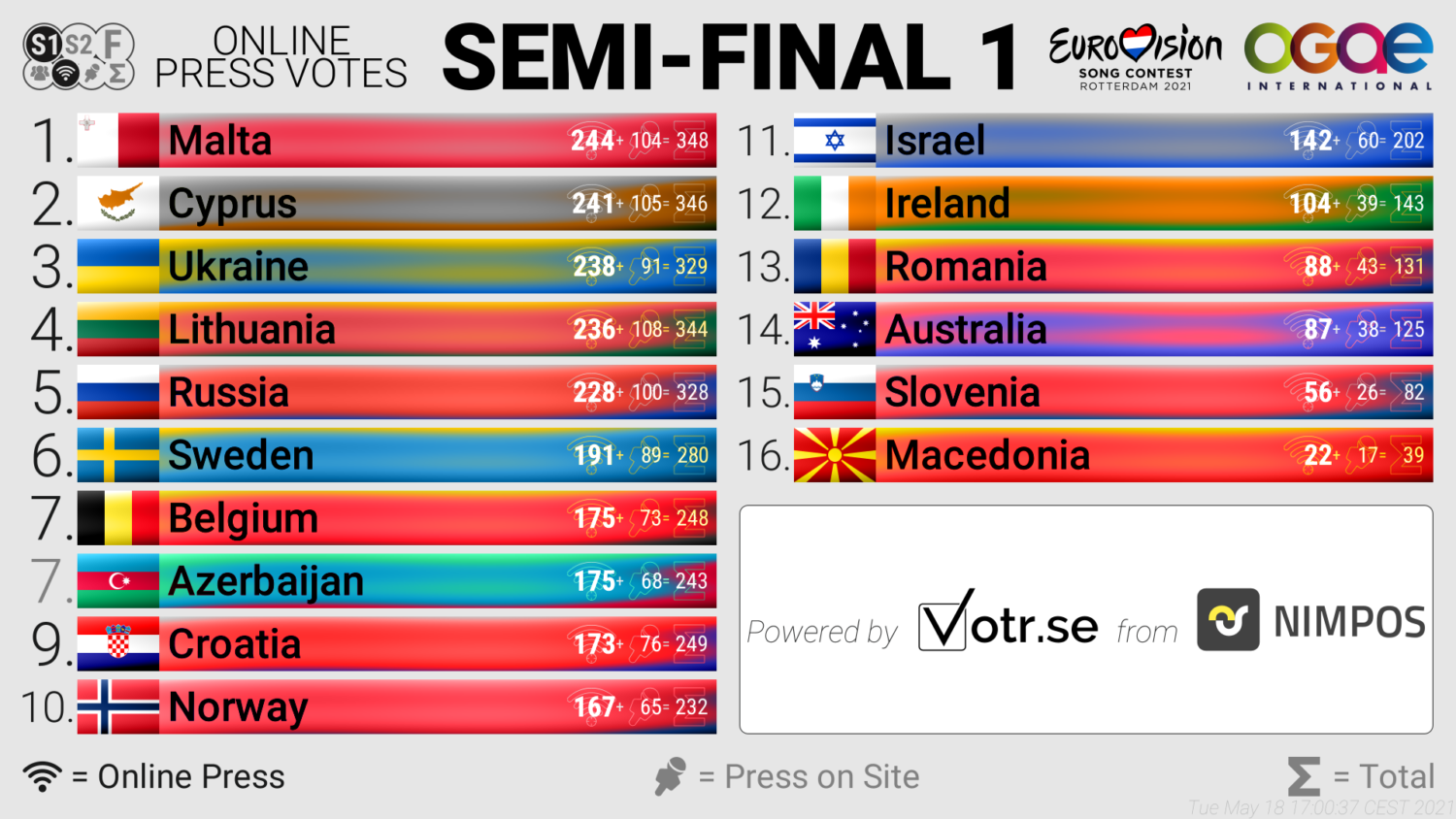 Semi1 online