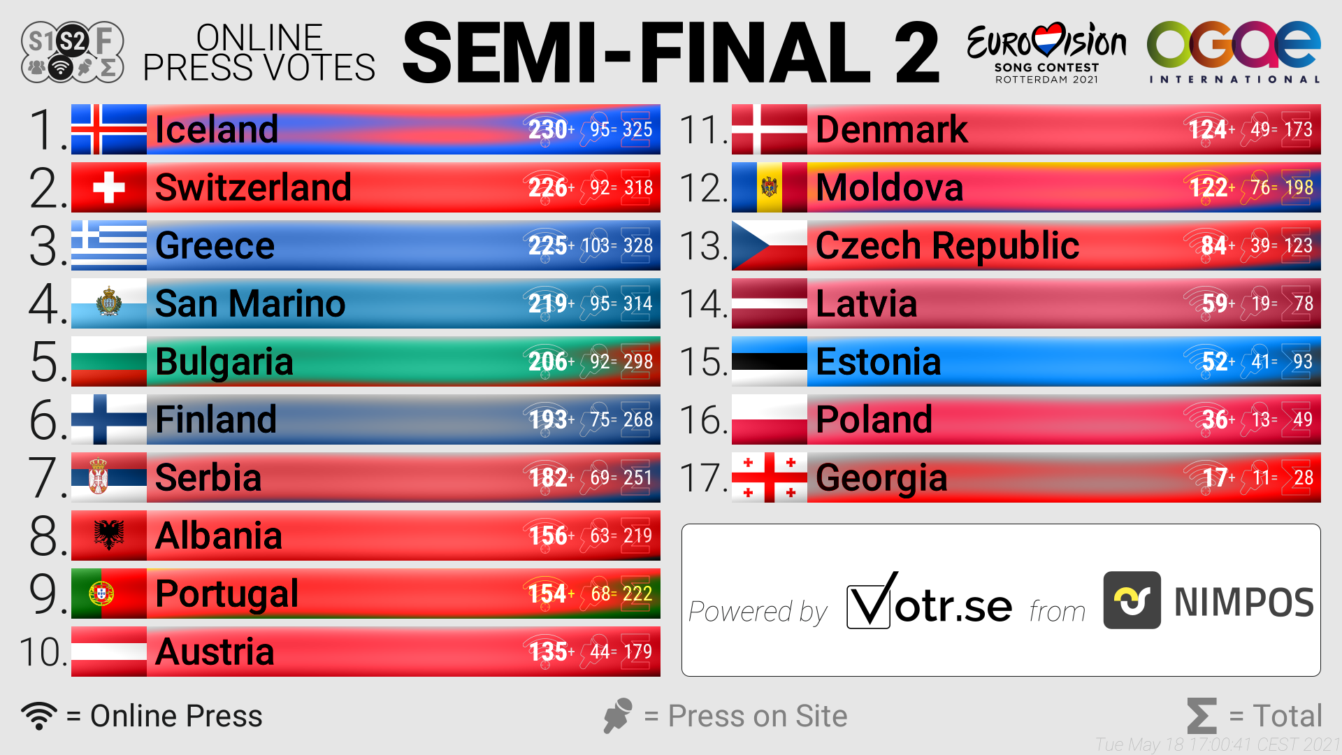 Semi2 online