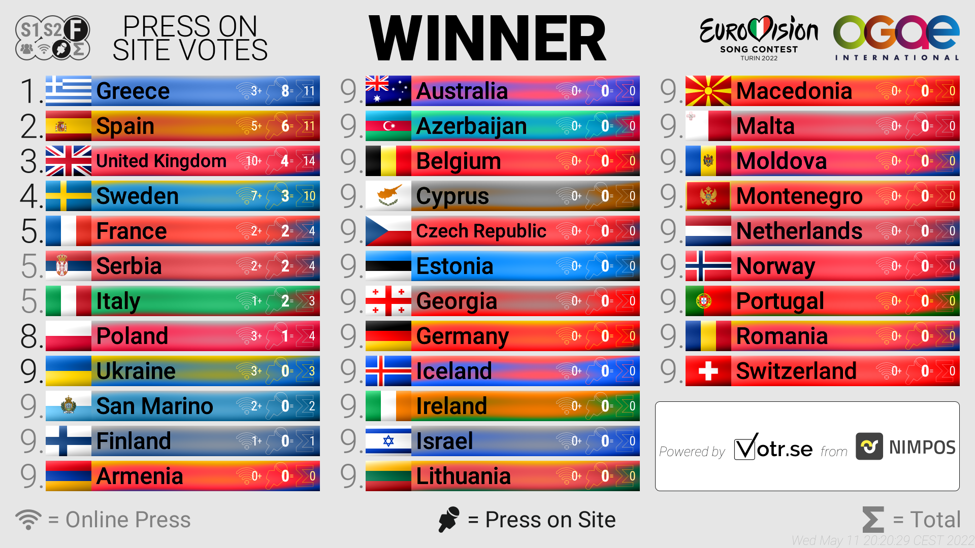 Winner onsite