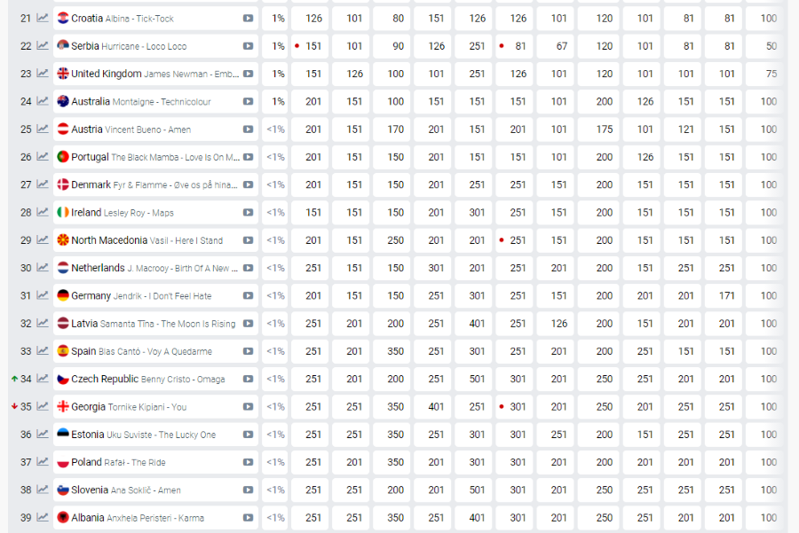 bets25.4.21to39