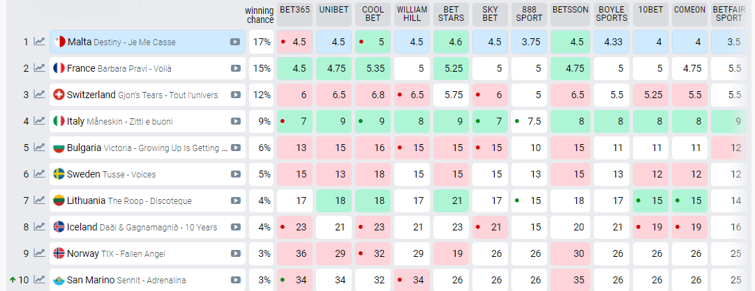 bets25.4top10