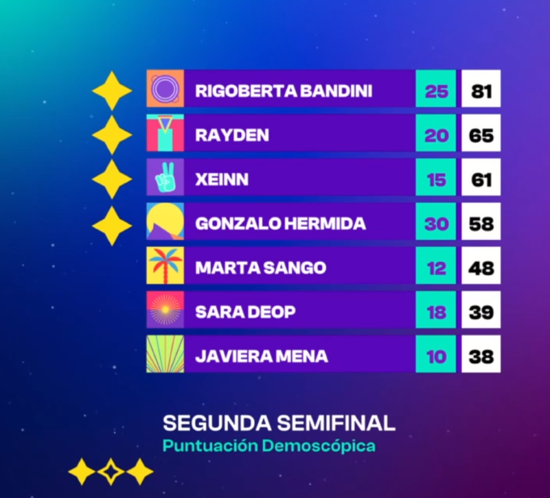 demoscopic 2SM