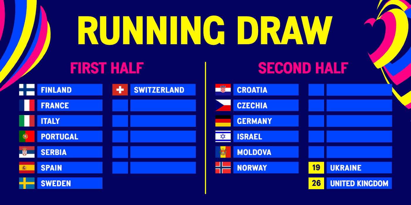 eurovision 2023 final draw 1