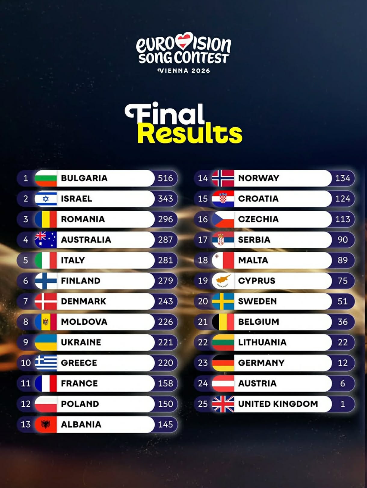 final results 2026