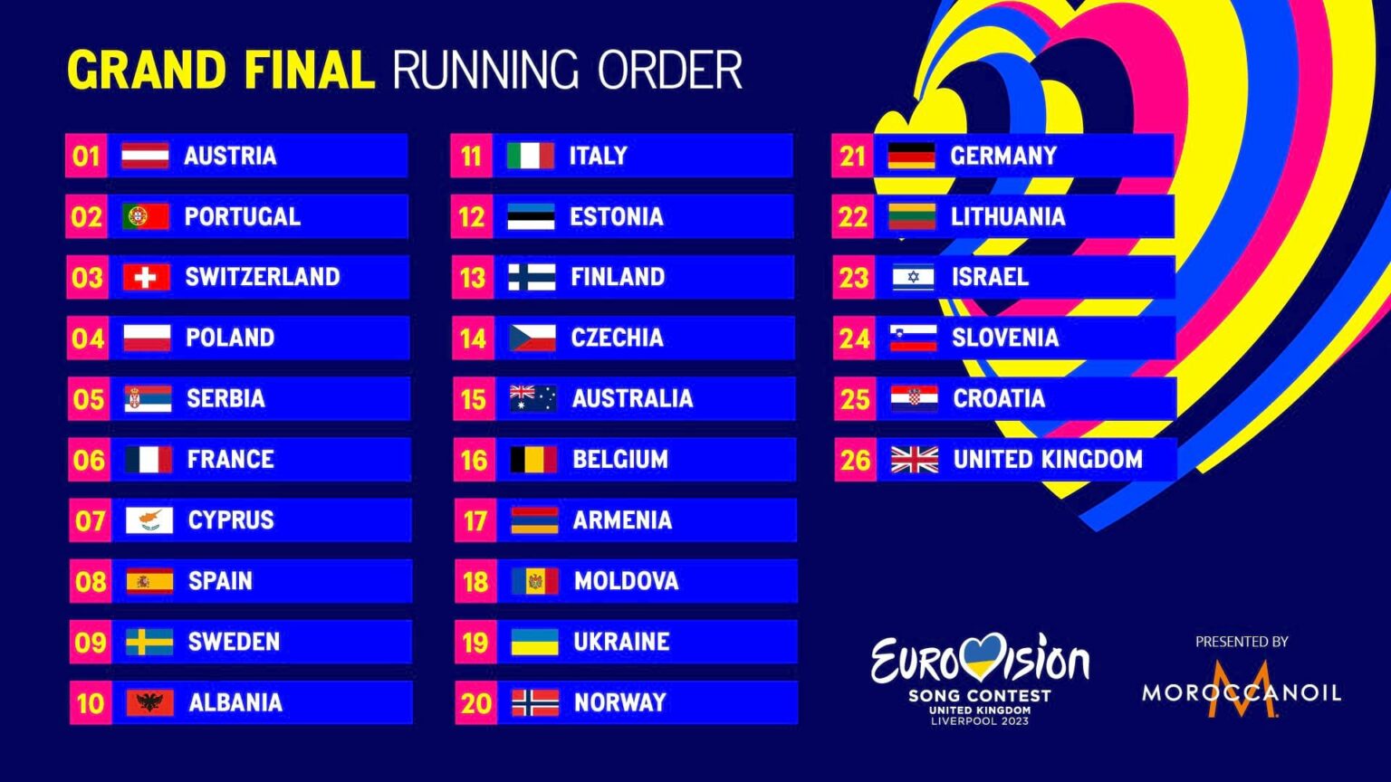 grand final 23 running order