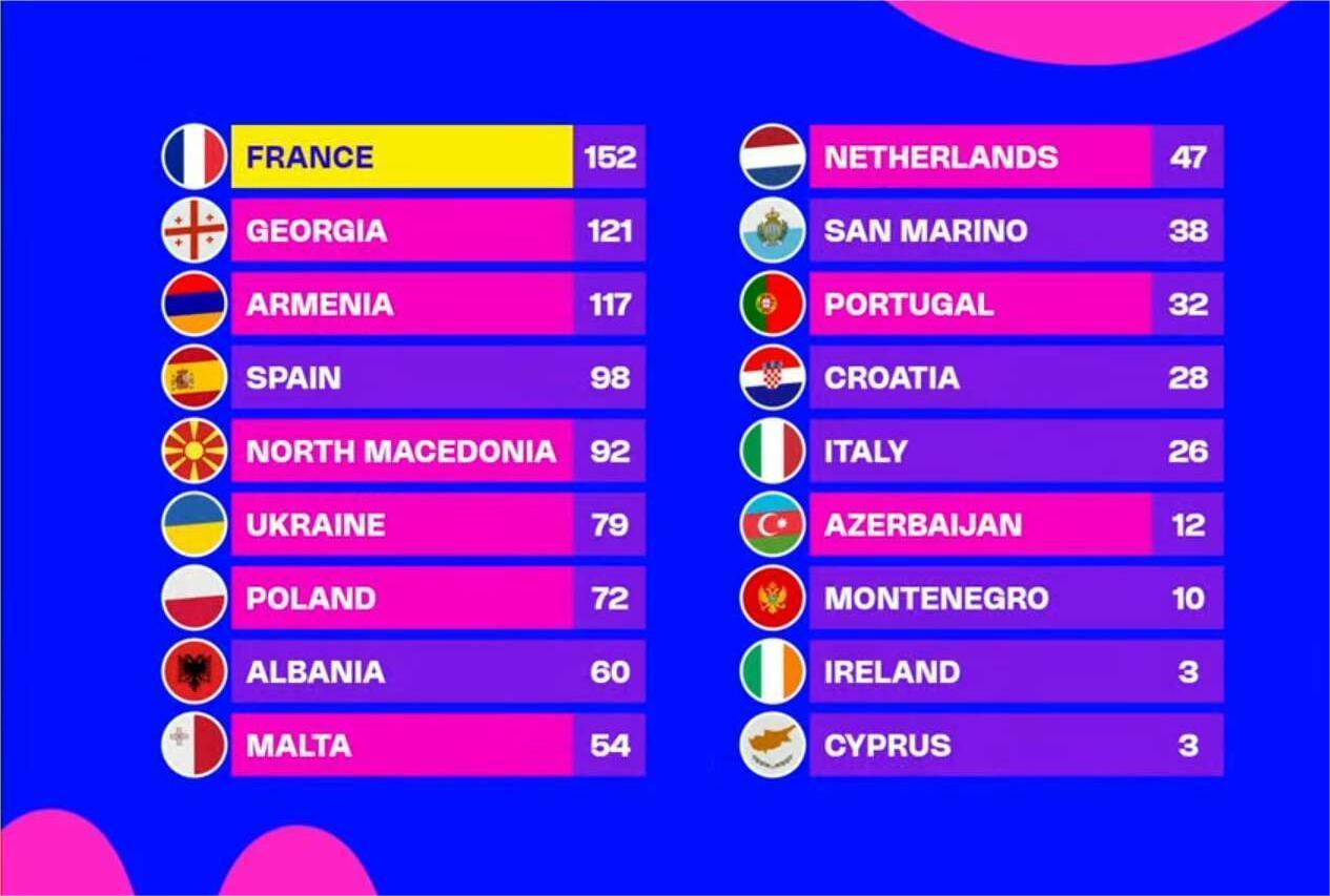 jesc2025 jury