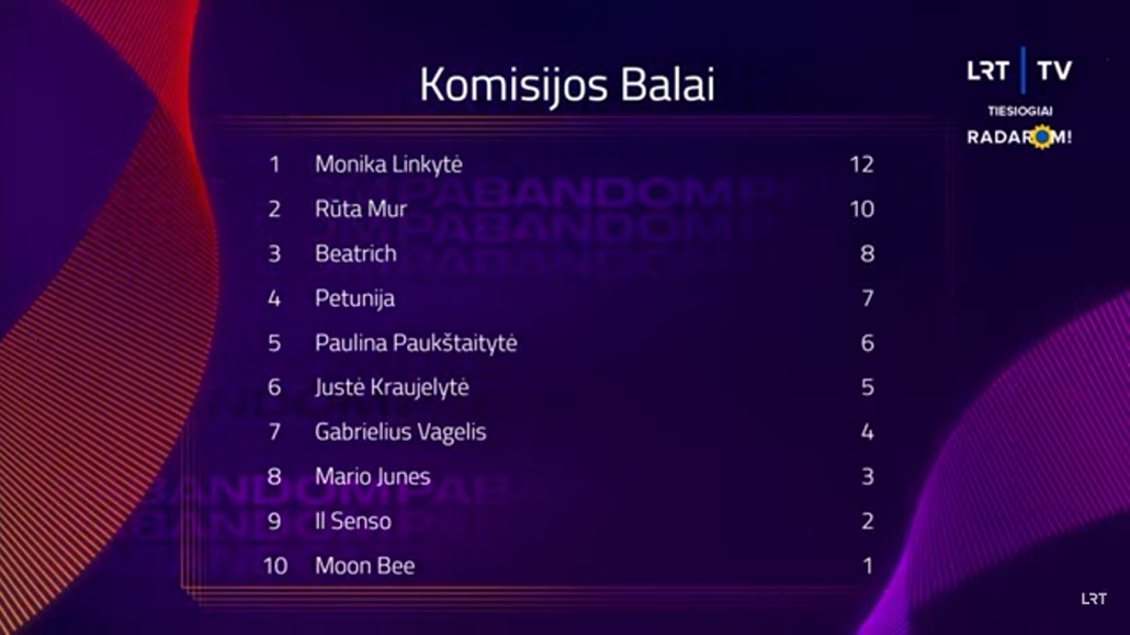 jury votes pabandom