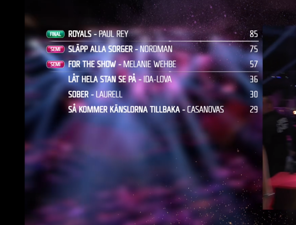 mello voting 3rd