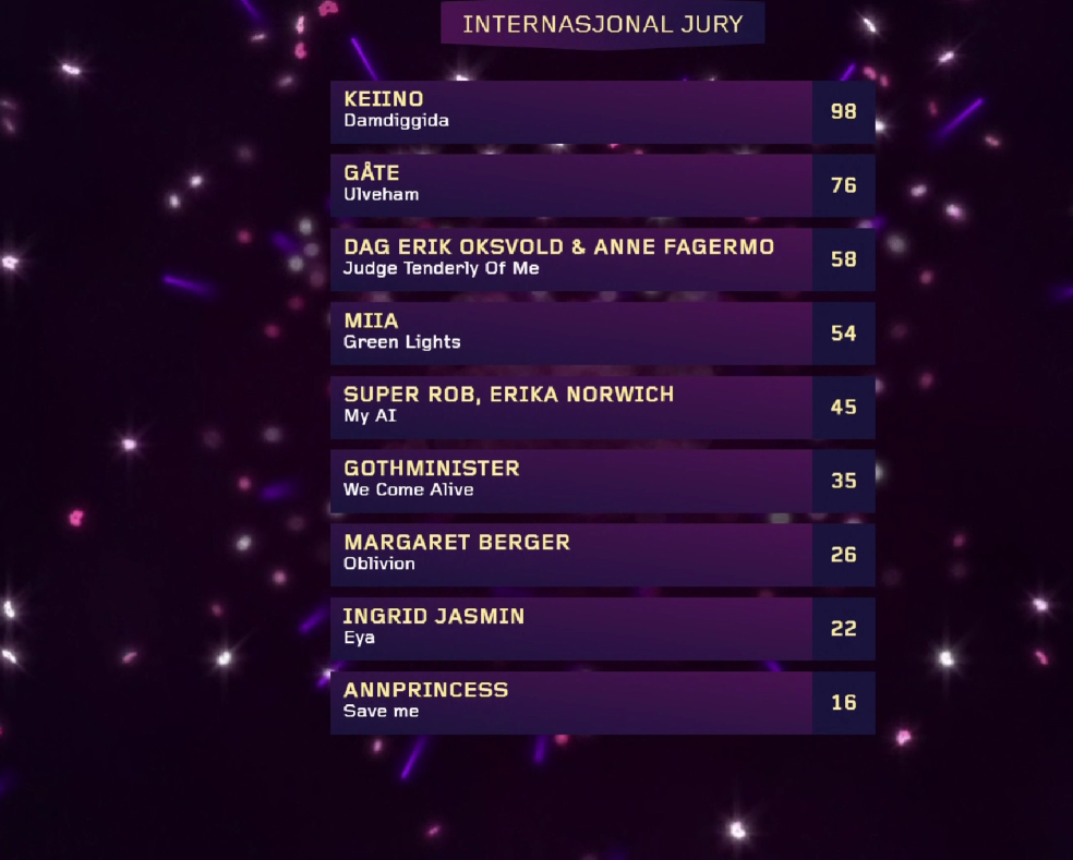 melodi international jury
