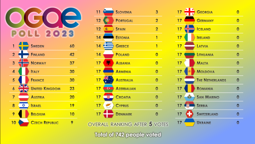 ogae poll turkey