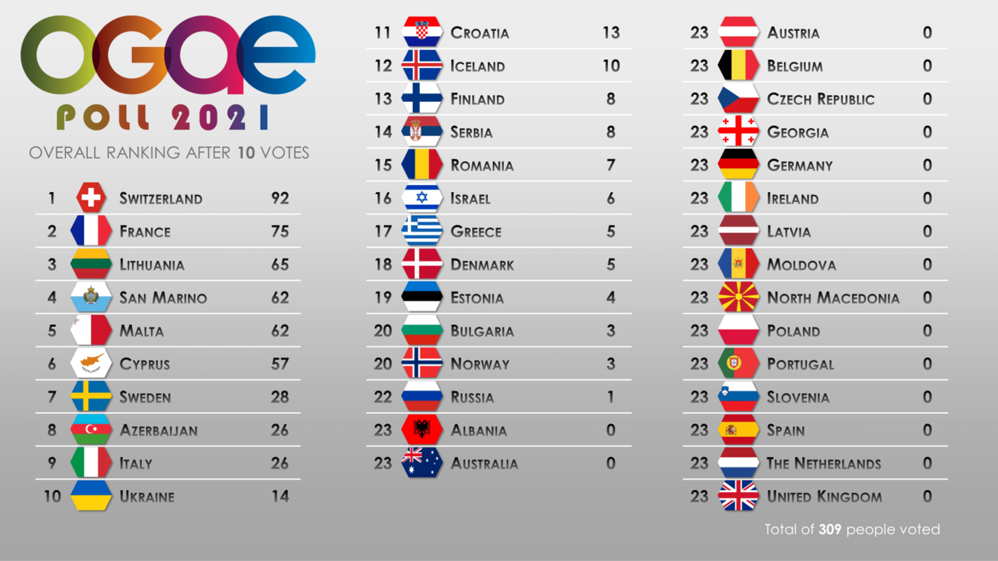 overall10