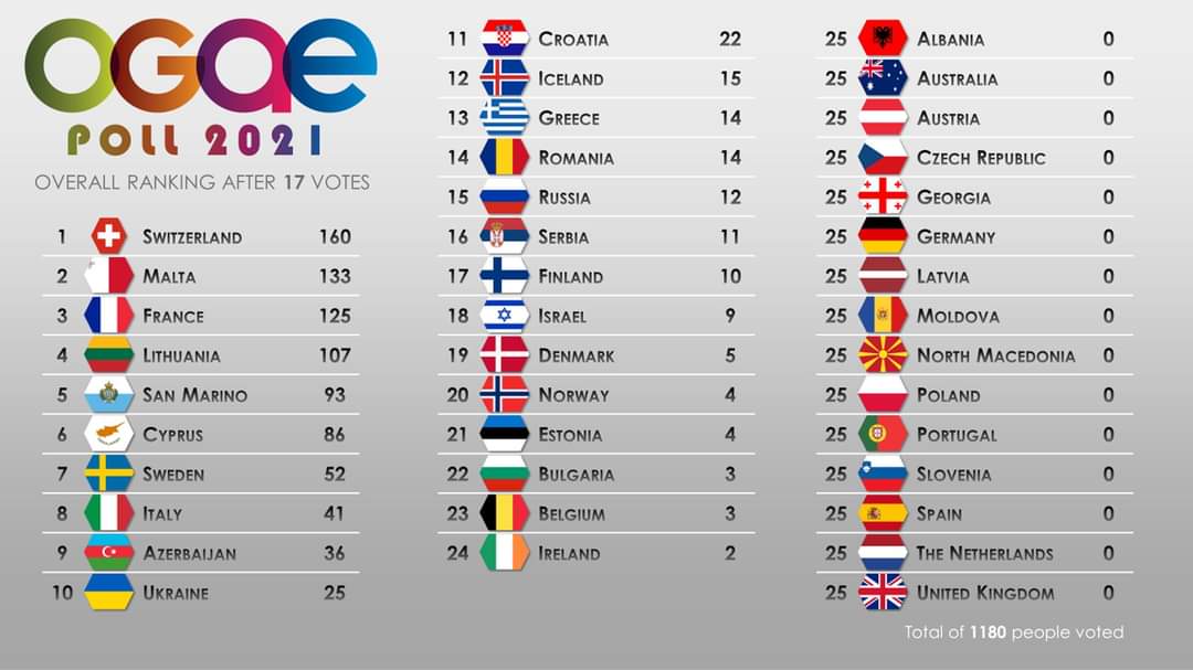 overall17