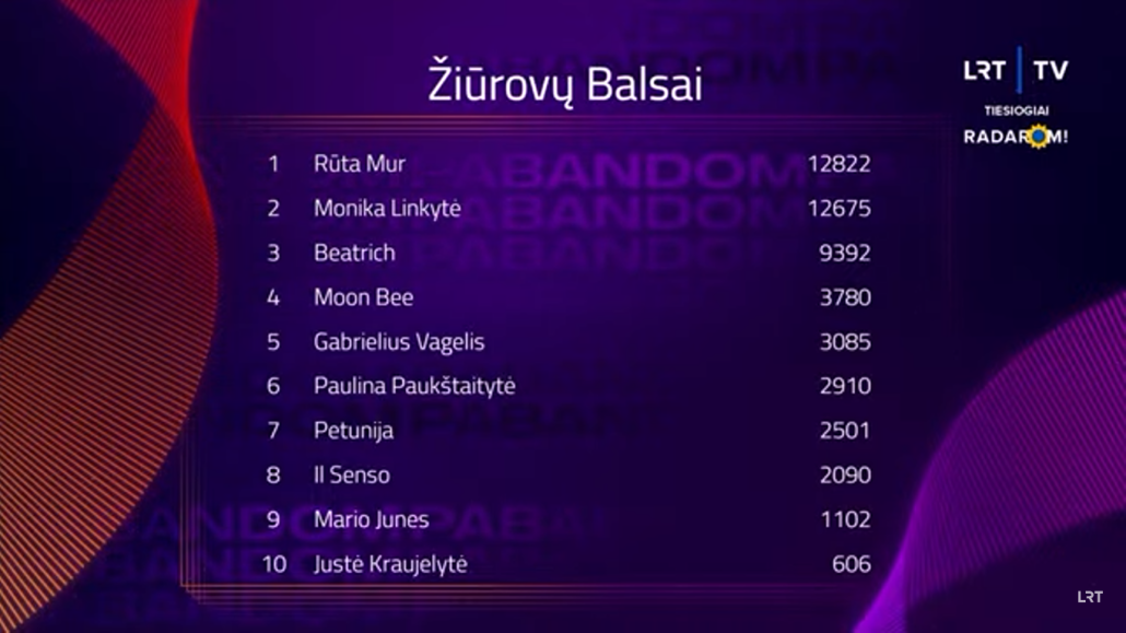 public votes pabandom