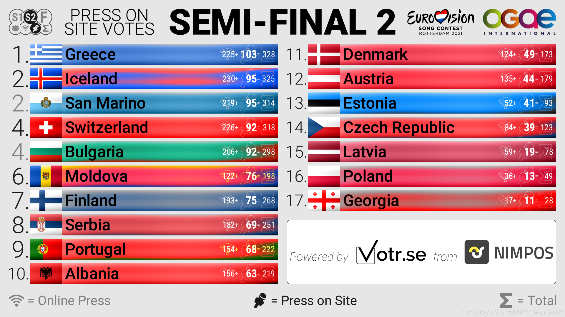 semi final2 onsite