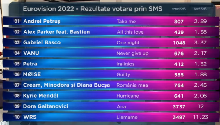 televoting
