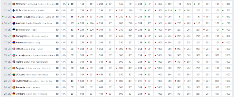 top11 20 ESC22