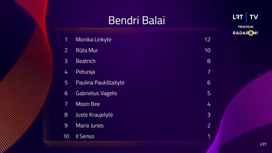 total votes pabandom